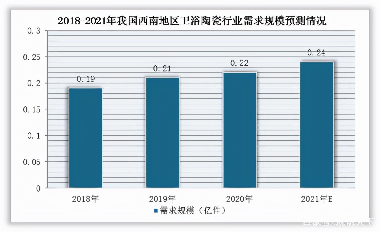 陶瓷卫浴行业前景如何,卫浴行业2024年销量对比