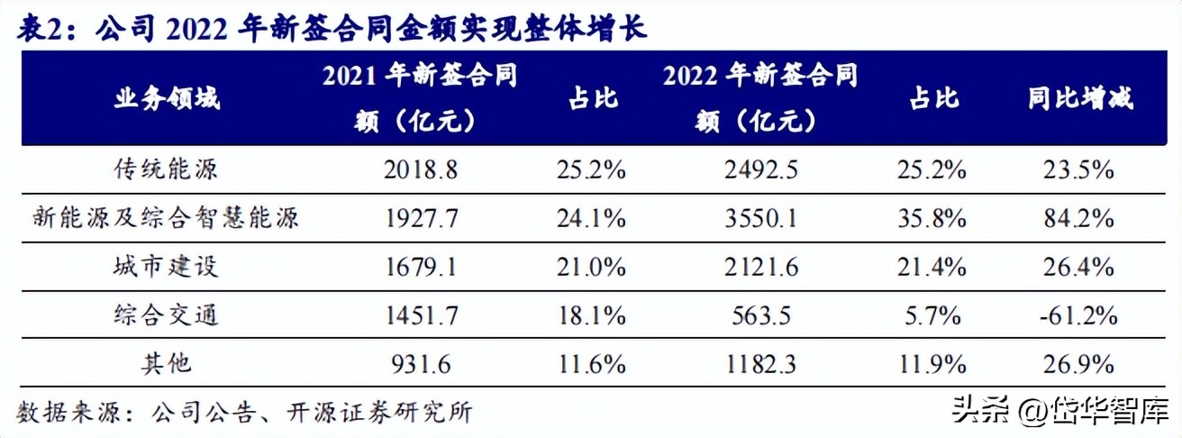 能源新基建潜力龙头,新能源发电未来发展趋势