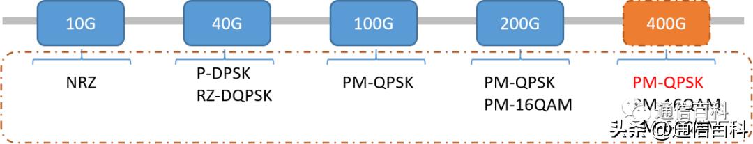光纤通信技术是如何运作的,光纤通信功能