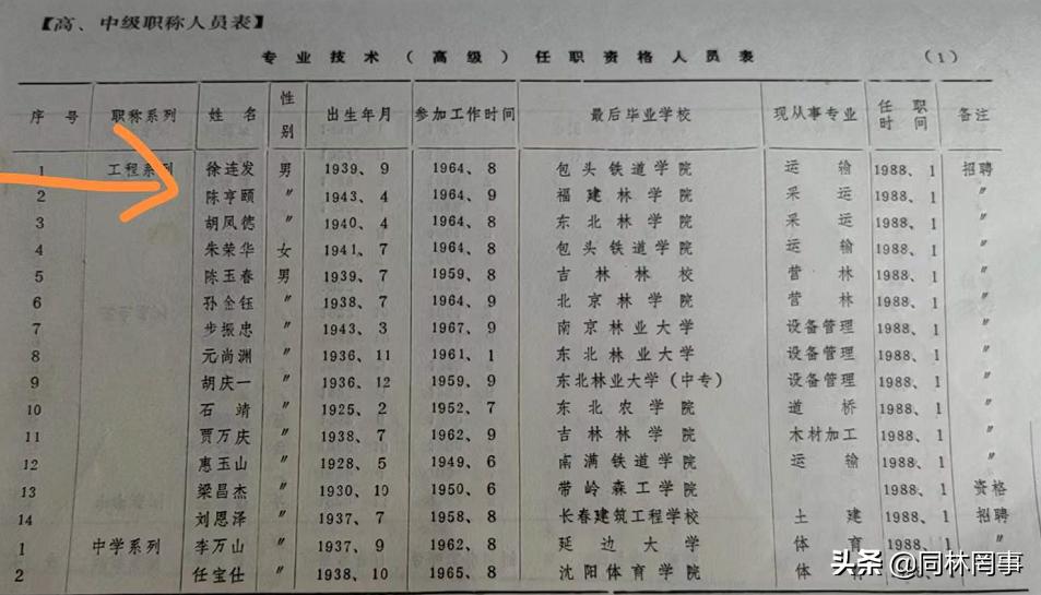 70后眼中的大学146之福建农林大学——农+林,1+1大于了2