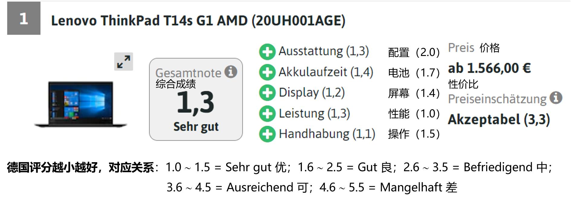 十大顶尖笔记本电脑,德国进口最先进的测电笔