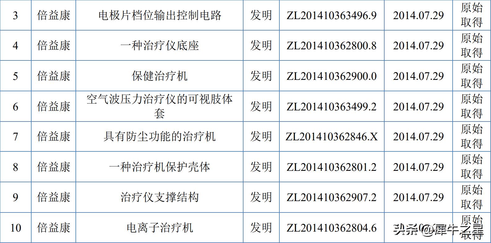 倍益康北交所IPO成功过会：家用医疗康复设备快速崛起的黑马