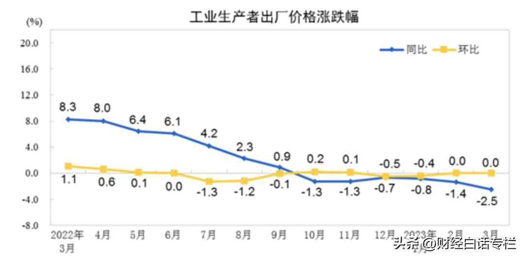 久违的外贸出口,久违的出口