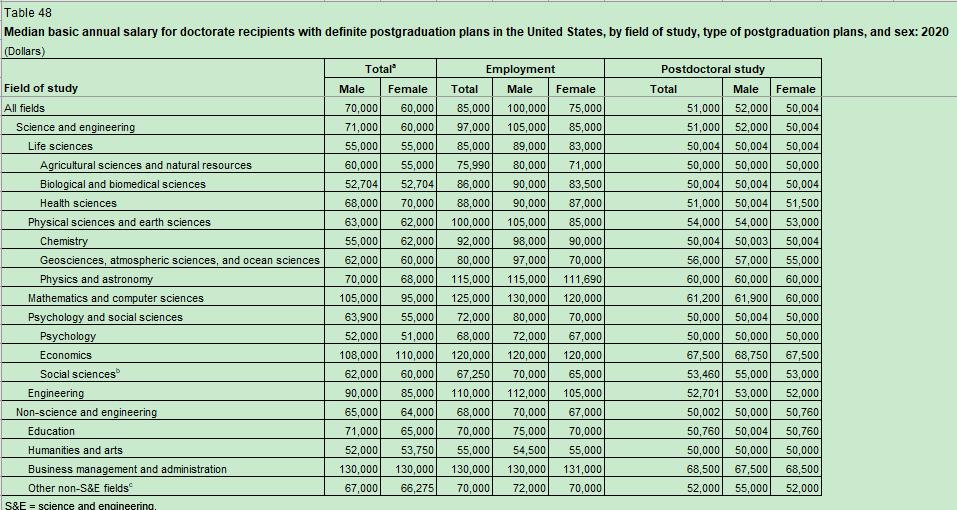 在美国读博工资有多少,在美读博士怎么办