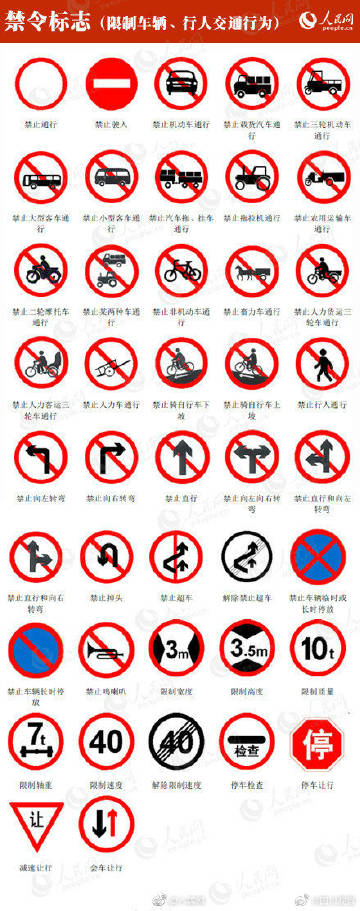 8个交通标志图,这些交通标志你认识多少