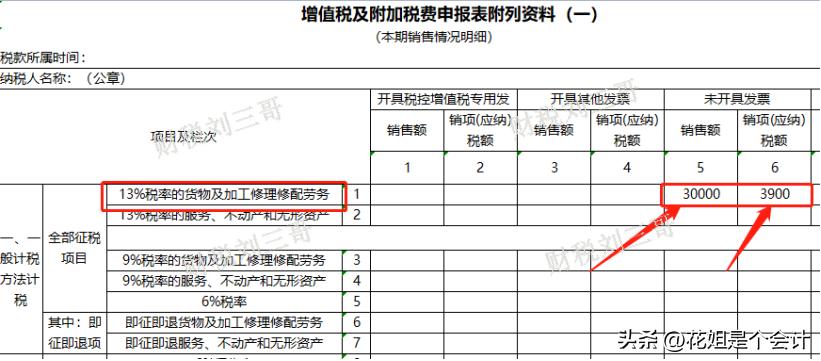 端午节购买粽子给员工怎么报个税,端午节给员工发粽子要不要交税