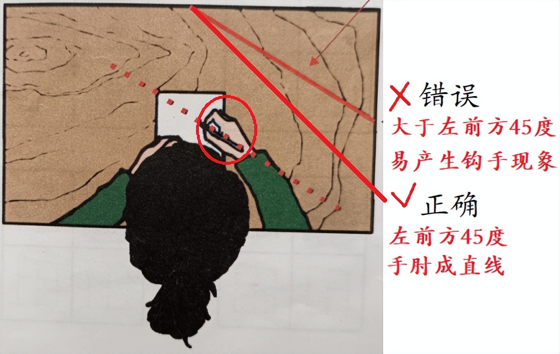 小学生练字需要注意的事项,小学生学练字先从什么字体开始