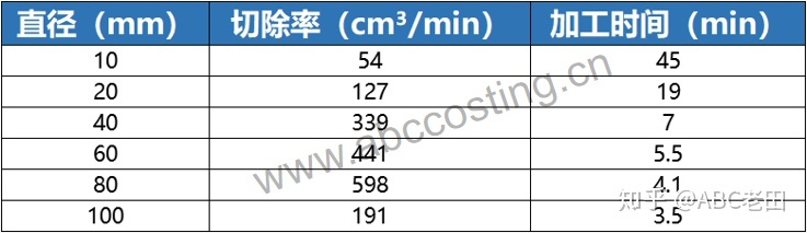 机加工边角料产生量估算,机加工开机率的计算公式