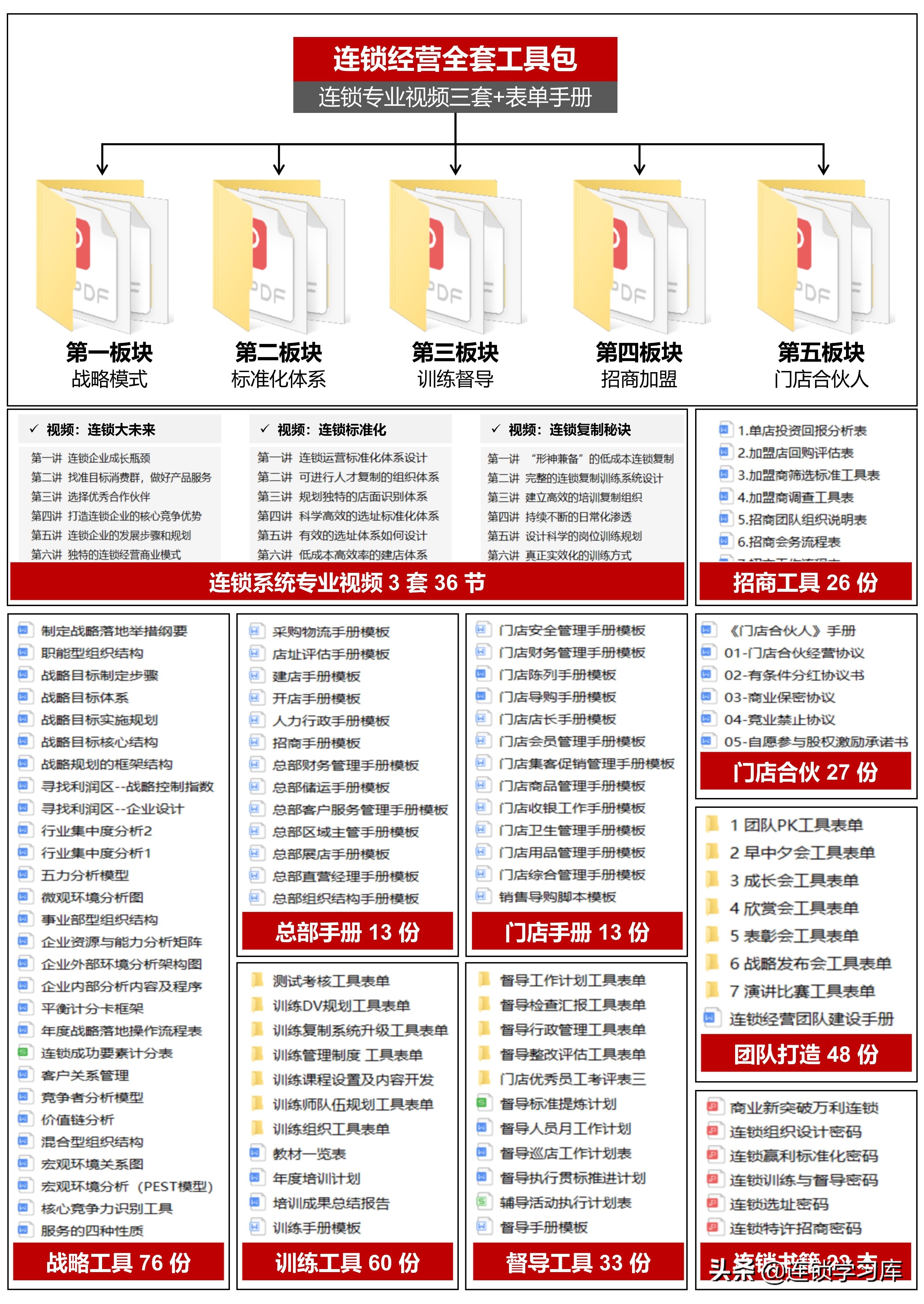 2023连锁店加盟项目排行榜,连锁加盟项目招商免费