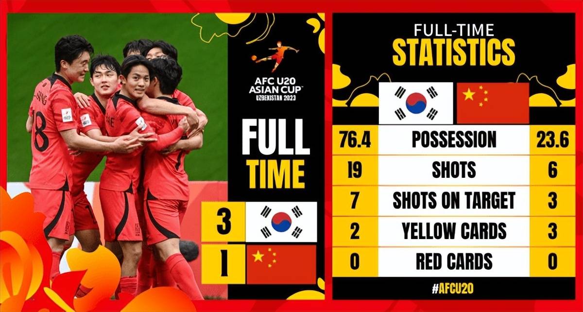 韩媒嘲讽国足,韩媒笑喷国足