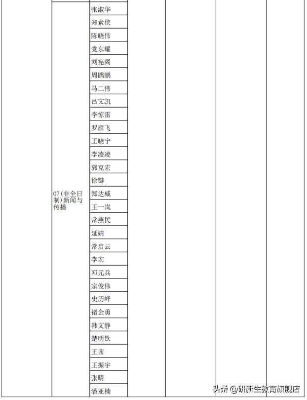郑州大学考研官网招生大纲,河南大学新传考研初试复试比例