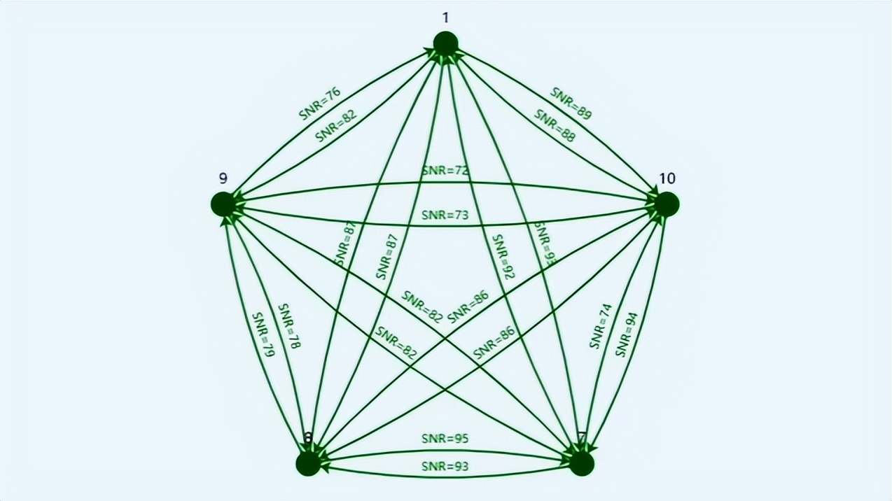 mesh组网有线回程教程,tp有线mesh组网教程