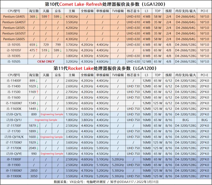 4月装机性价比推荐,7月装机走向