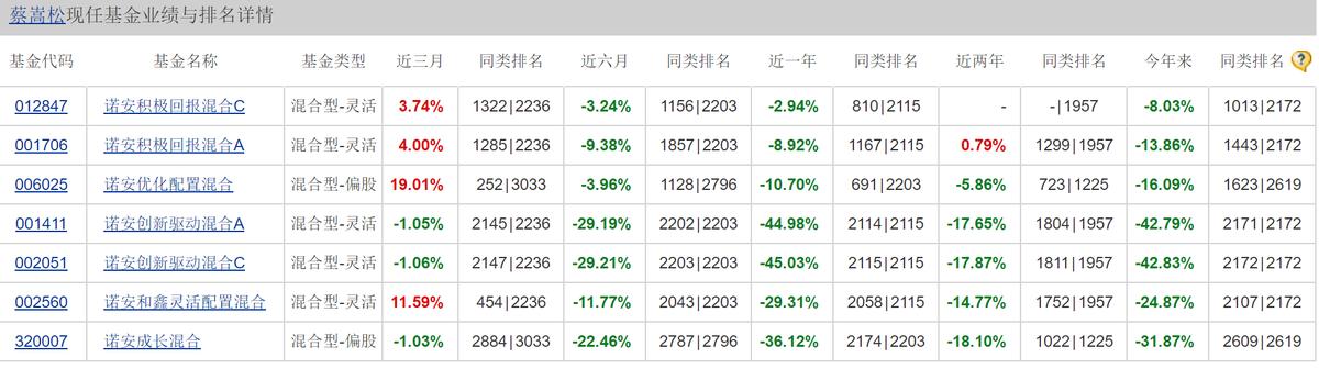 诺安基金还能继续持有吗,诺安基金现在还能买吗