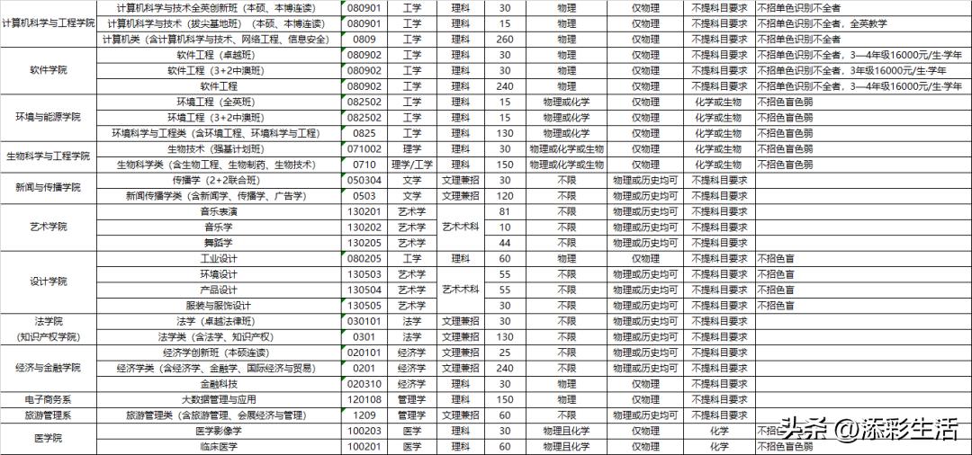 2020有哪些985高校扩招,教育部985大学扩招