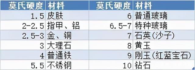 手机贴膜是钢化膜好还是水凝膜好,手机贴膜和不贴膜哪个更伤害眼睛