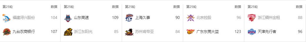 cba新秀隔扣曾凡博,cba新秀单场砍55分