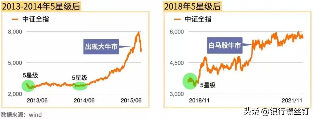 5星酒店成本与收益,5星酒店靠什么挣钱