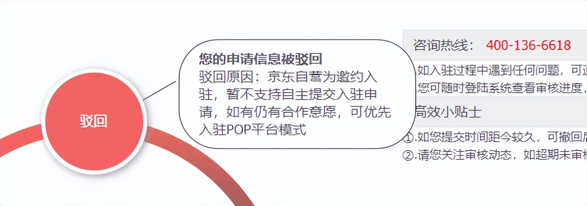 京东自营店入驻条件费用多少,京东自营入仓难的问题