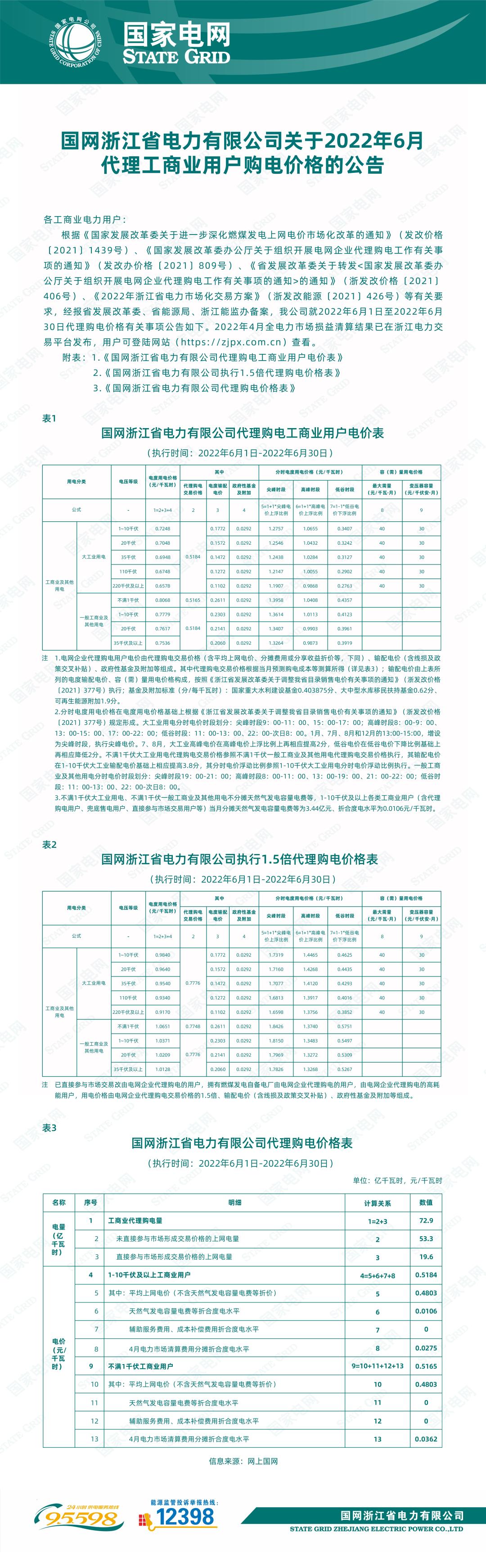 12月国家电网代理购电价格表,电网企业代理购电平均上网电价