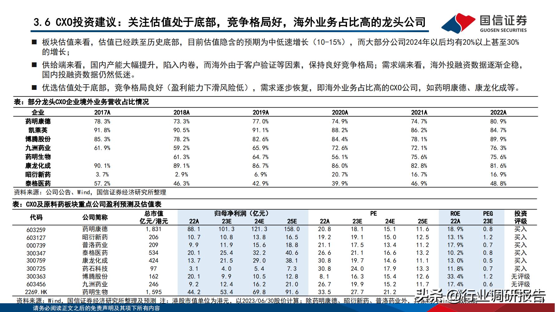 2024年医药行业投资策略报告,医药生物行业2024年策略报告