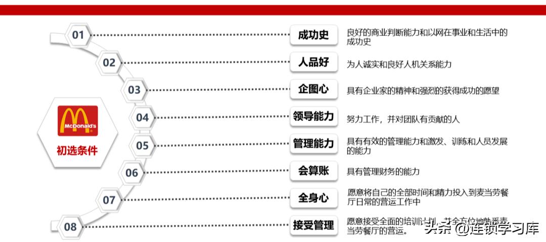 连锁店加盟招商视频,门店招商加盟策略