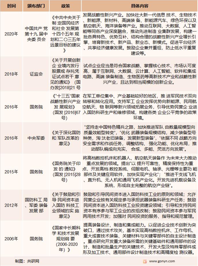 我国航空业的发展现状及未来趋势,中国航空物流发展现状与趋势