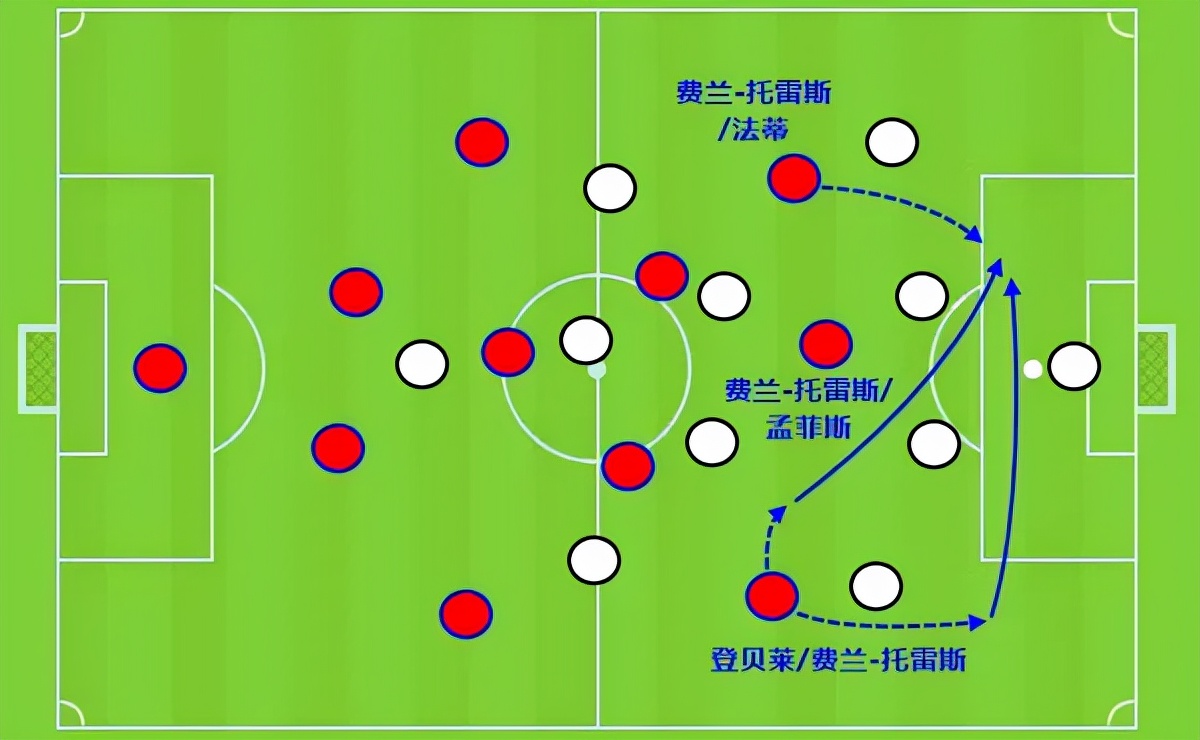 费兰托雷斯加盟巴萨全过程,费兰托雷斯在巴萨是不是主力