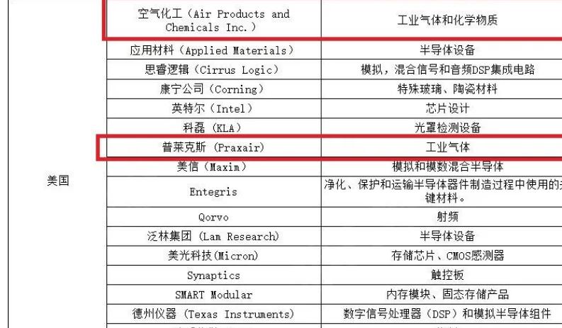 韩国的十大财阀集团排名,韩国财阀背后是美国财团吗