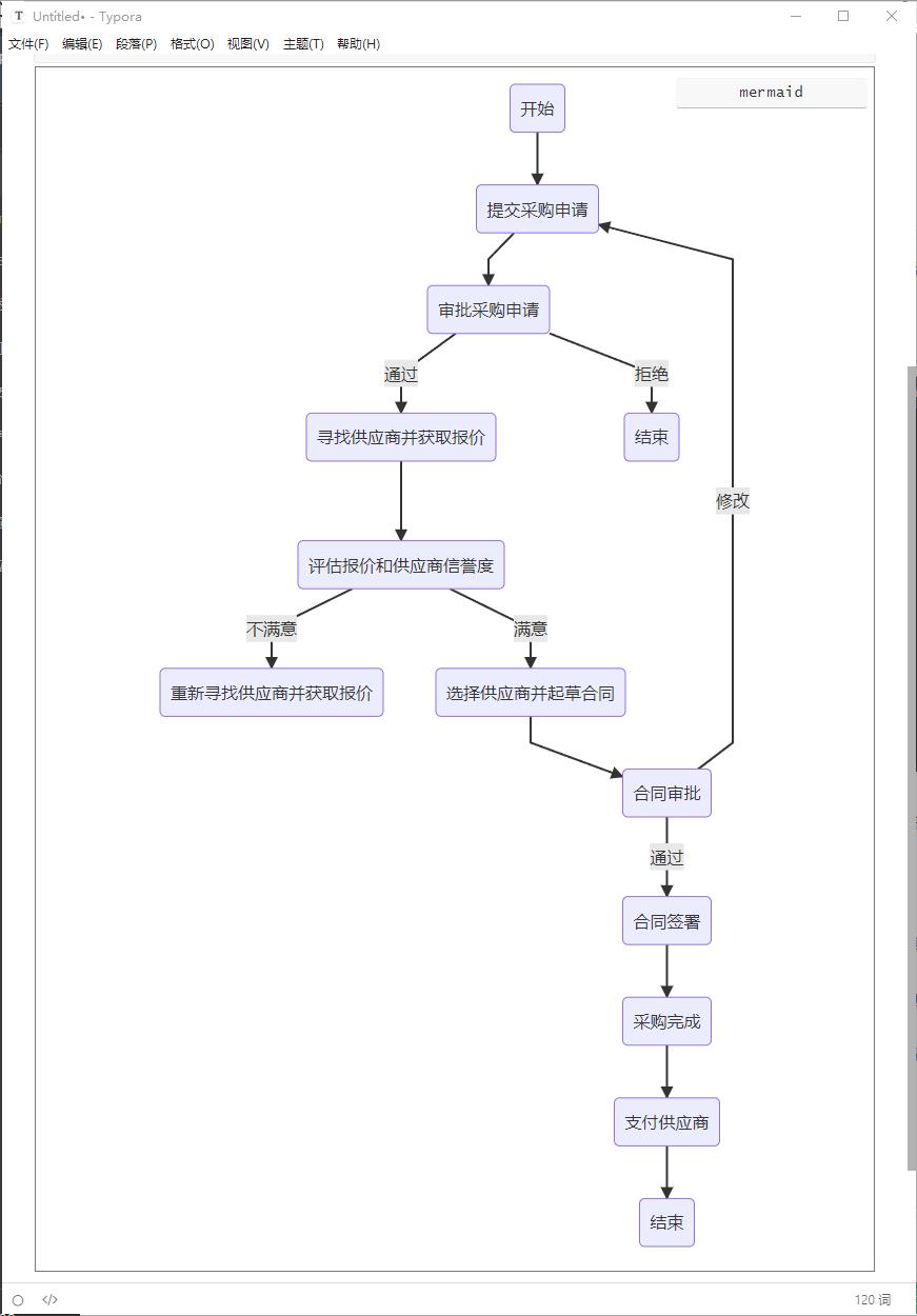 chatgpt4.0生成流程图,chatgpt怎么生成完整的流程图