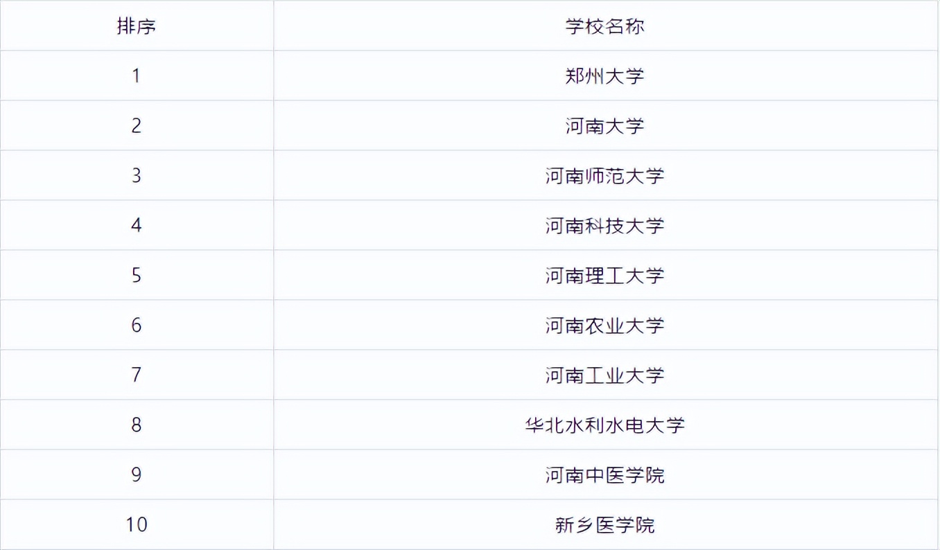 全国研究生学校排行榜前十名,江苏研究生院校排行榜