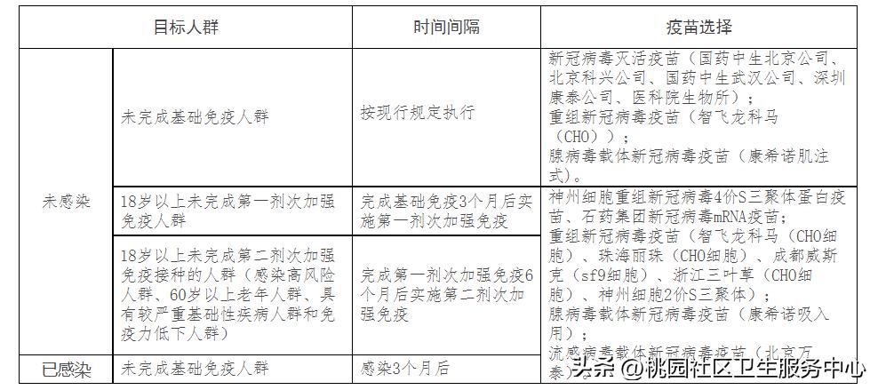 怎样防二阳,二阳康复手册