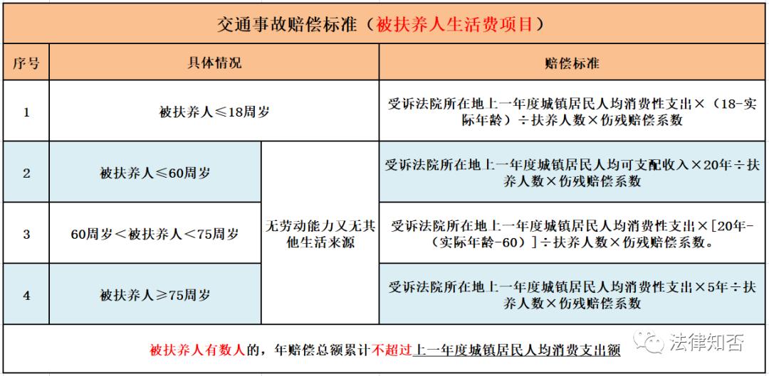 最新交通事故具体赔偿项目及标准,交通事故责任赔偿标准明细