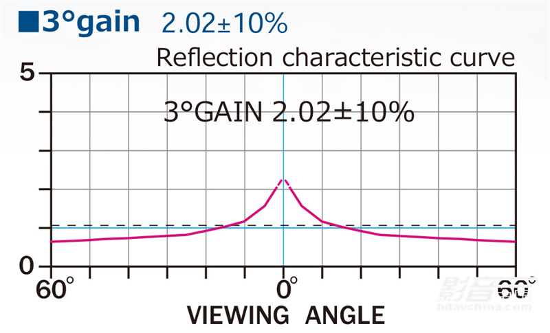 jvcn118投影仪评测,jvcn118投影机参数