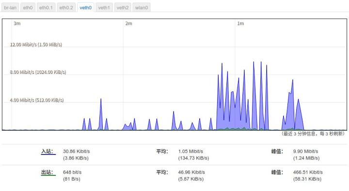 拿什么拯救你我的学生全集,拿什么拯救你的学习