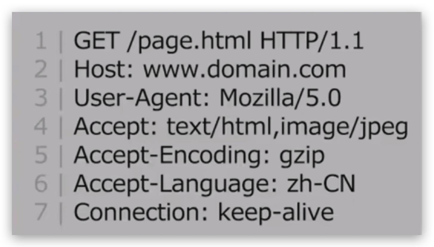 传说中的http,http的现行版本