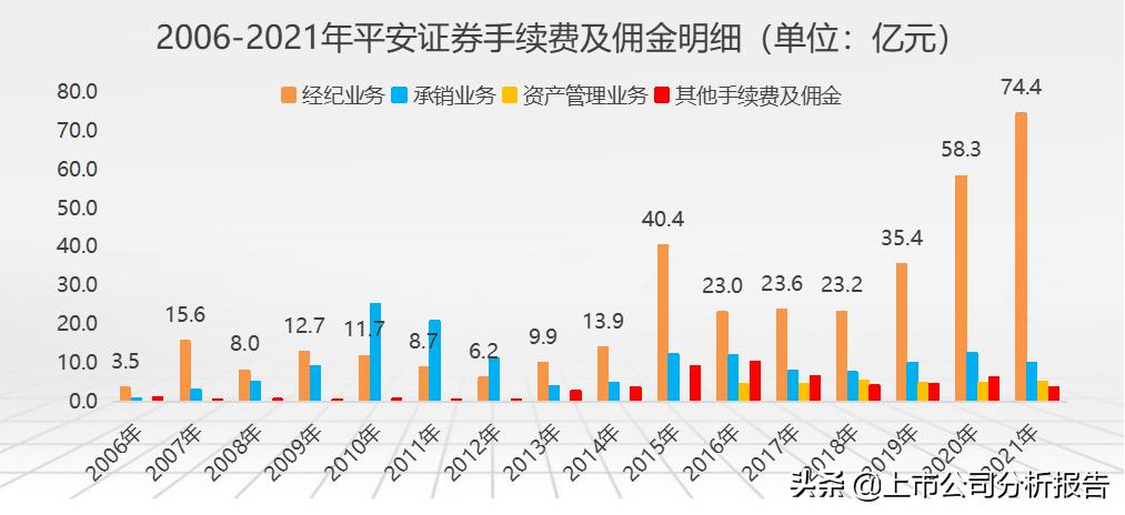 金戈铁马招财进宝,中国平安投资价值分析报告