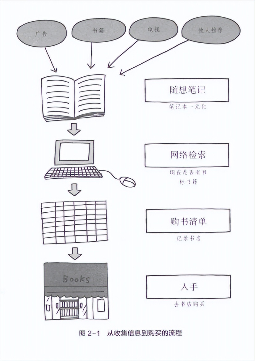 读过的书容易忘怎么办,读过的书很快就忘记了