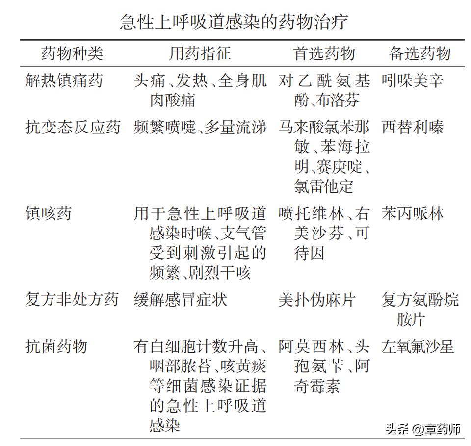 感冒时如何正确选择感冒药,感冒用药的选择原则和注意事项