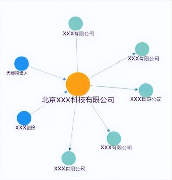 互联网老司机私藏的找客户资料方法!建议收藏!