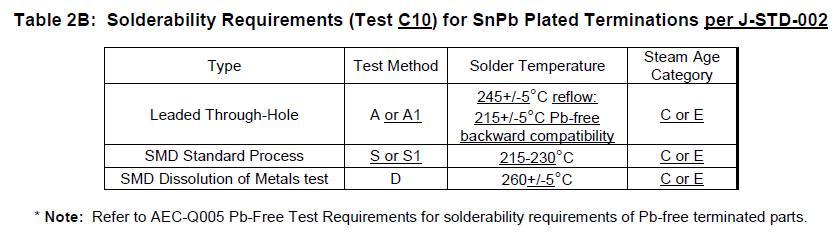 aecq100中文版,aecq101是什么标准