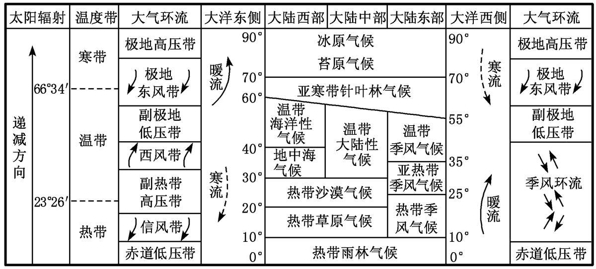 2023高考新课程卷10题地理解析,2023高考地理必背知识点电子版