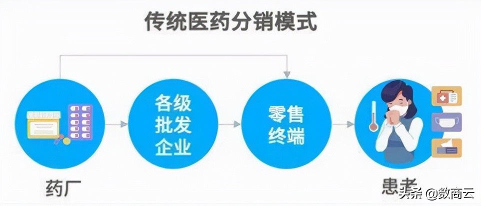 医药行业b2b解决方案,医疗产品数字化招商赋能平台