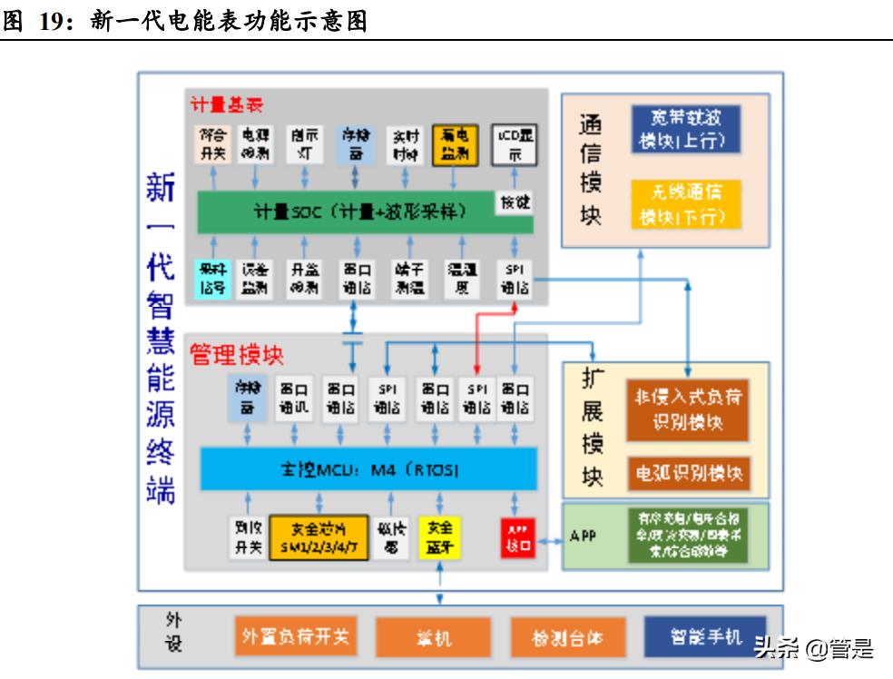 国电南瑞前沿技术,国电南瑞研究报告