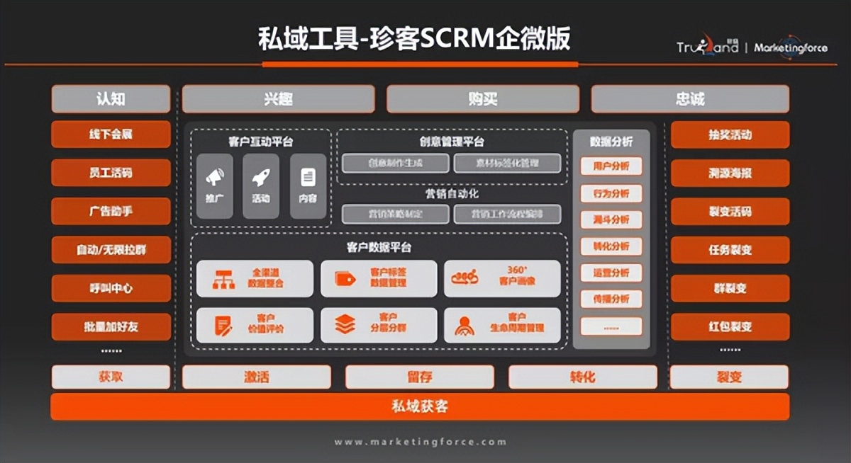刘云龙:智能营销工具*局破**中小企业获客困境