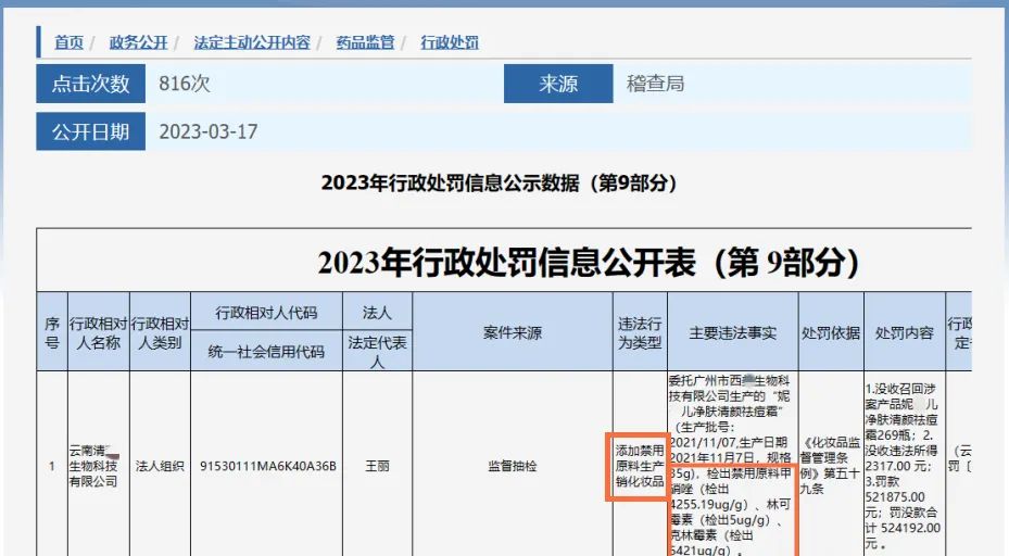 被罚近千万！多个知名化妆品“爆雷”