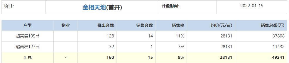 相城活力岛,相城活力岛的现状