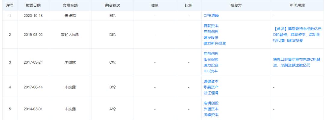 国家牙科集采最新消息,牙科医疗第一龙头