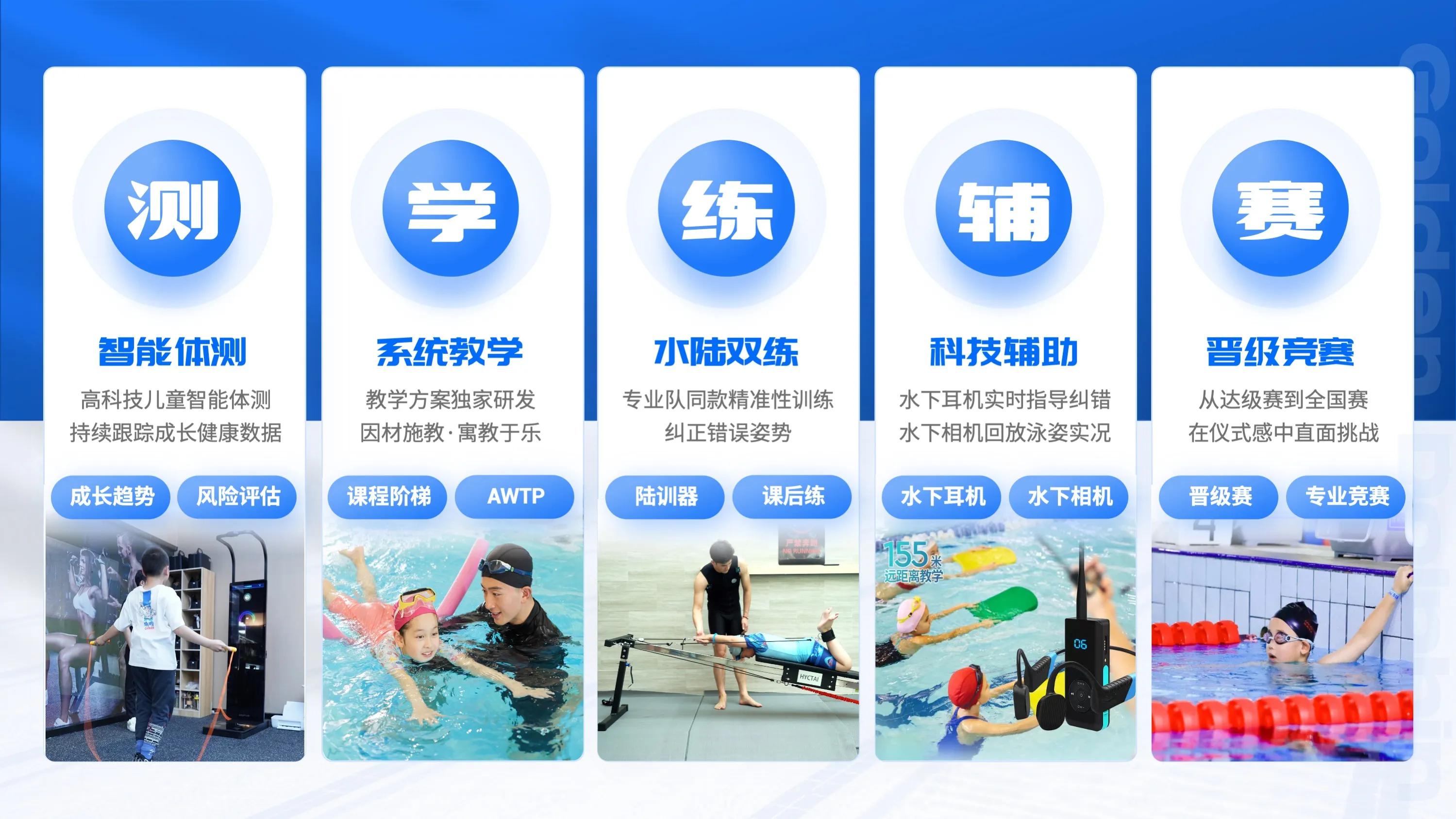 重庆富力凯悦酒店健身中心,重庆华宇温德姆健身会所