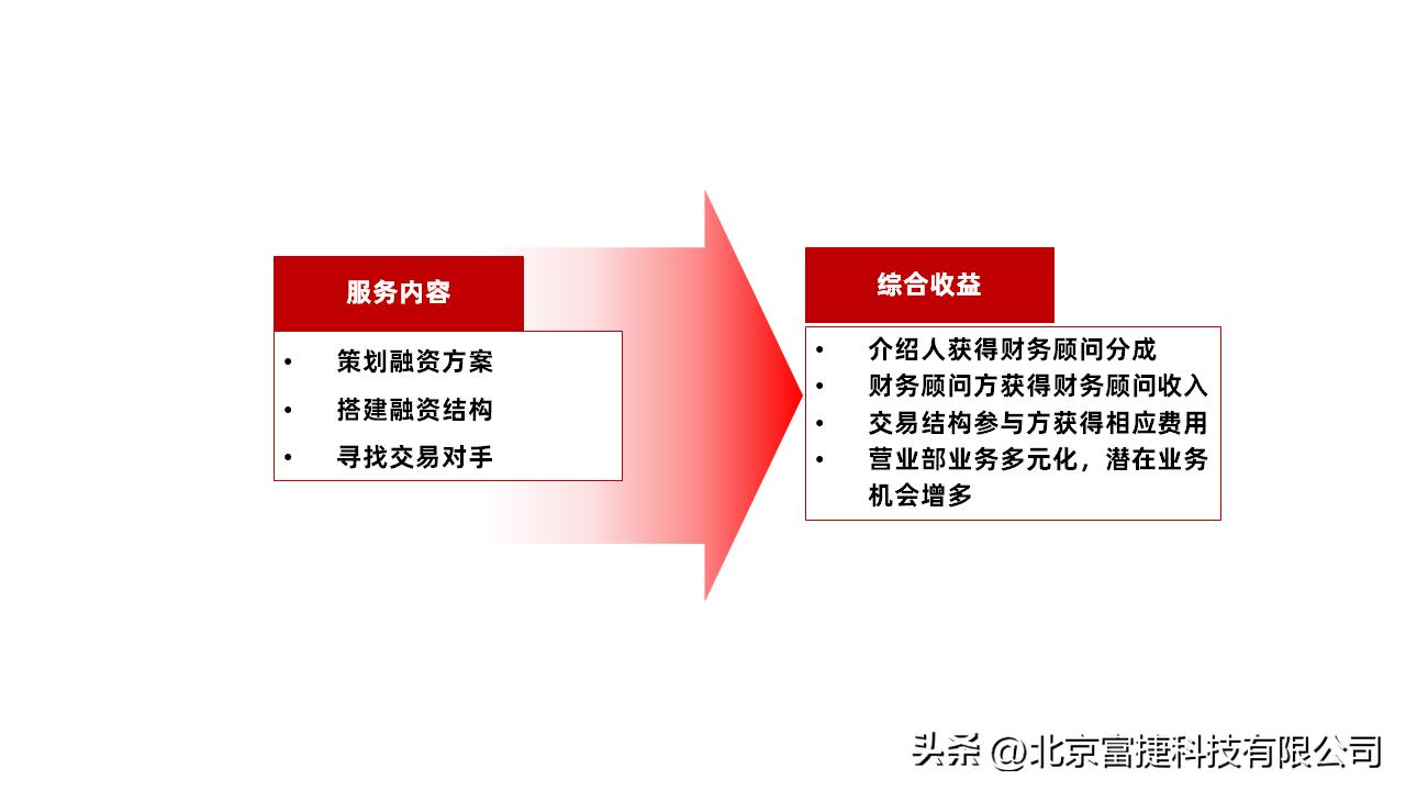 财务顾问业务是做什么,财务顾问业务管理系统